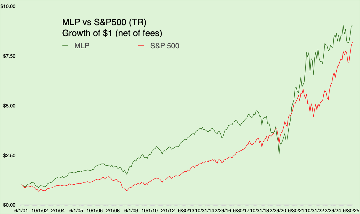 MLP vs S&P500